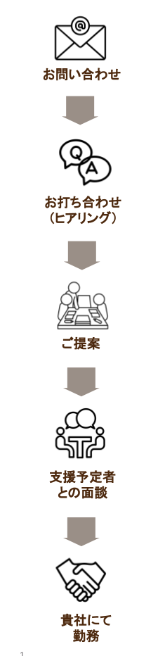 胃炎までの流れ